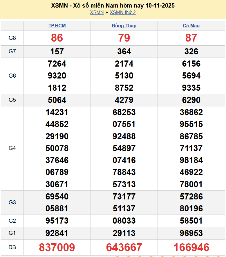 Trực tiếp XSMN 11/11/2025 kết quả xổ số miền Nam ngày 11 tháng 11 năm 2025