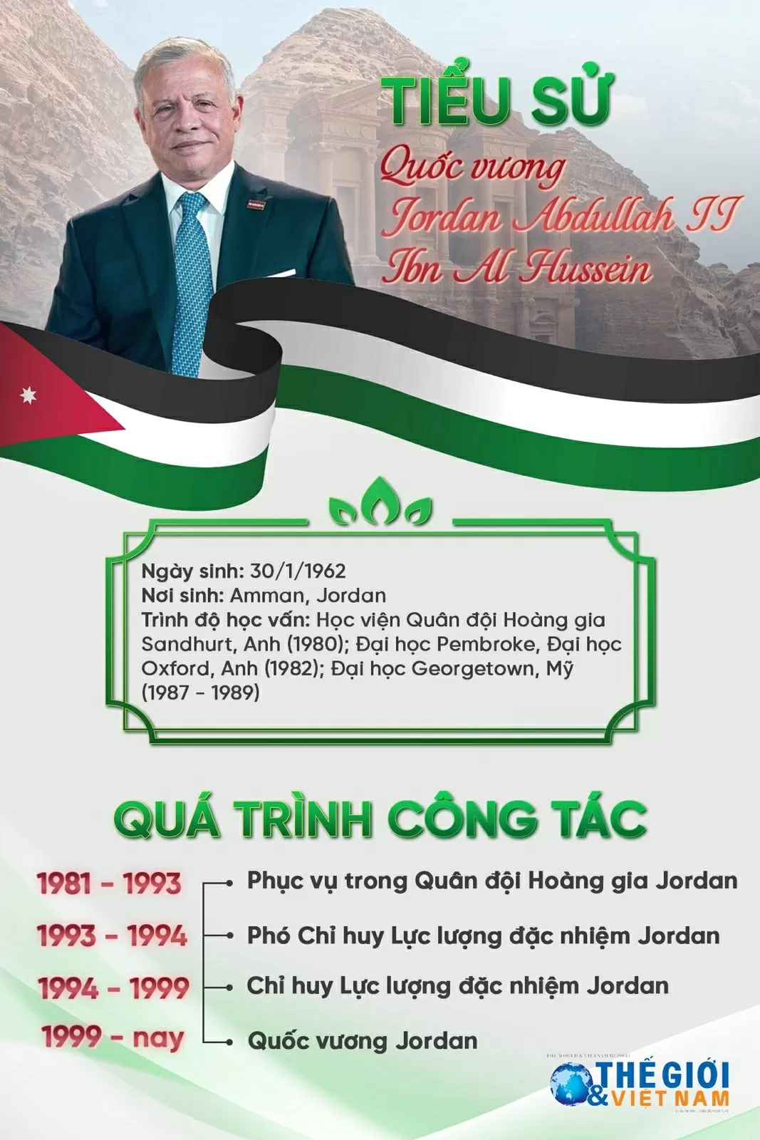 Tiểu sử Quốc vương Jordan Abdullah II Ibn Al Hussein Tiểu sử Quốc vương Jordan Abdullah II Ibn Al Hussein