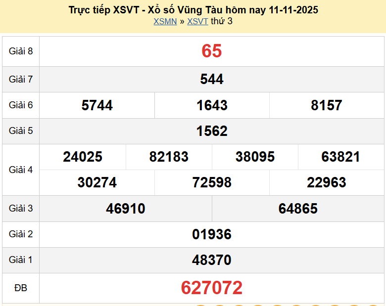 Trực tiếp XSVT 18/11/2025 kết quả xổ số Vũng Tàu ngày 18 tháng 11 năm 2025