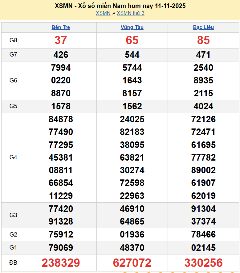 Kết quả xổ số hôm nay ngày 11 tháng 11 năm 2025: XSBL, XSBT và XSVT thứ 3 ngày 11/11/2025 Kết quả xổ số hôm nay ngày 11 tháng 11 năm 2025: XSBL, XSBT và XSVT thứ 3 ngày 11/11/2025