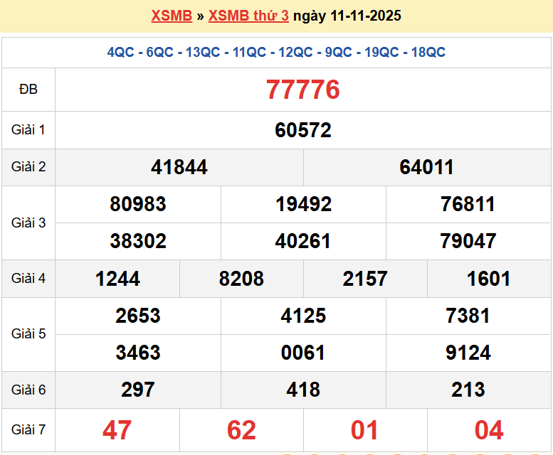 Trực tiếp kết quả xổ số miền Bắc thứ 4 ngày 12/11/2025 - dự đoán XSMB 12/11/2025