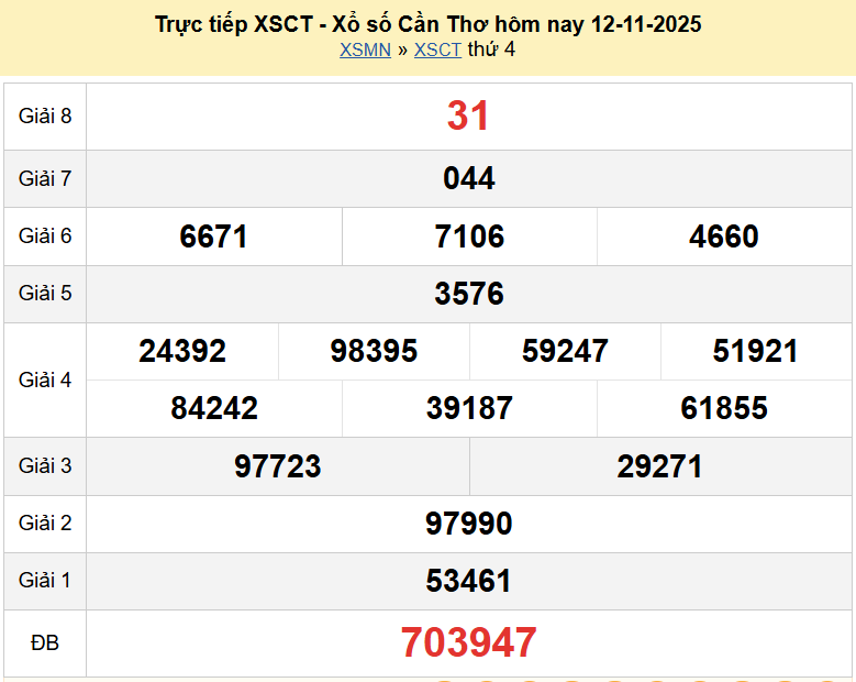 Trực tiếp XSCT 19/11/2025 kết quả xổ số Cần Thơ ngày 19 tháng 11 năm 2025