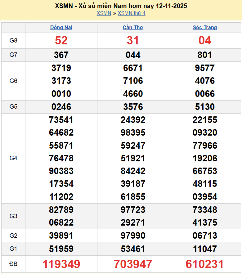 Trực tiếp XSMN 12/11/2025 kết quả xổ số miền Nam ngày 12 tháng 11 năm 2025