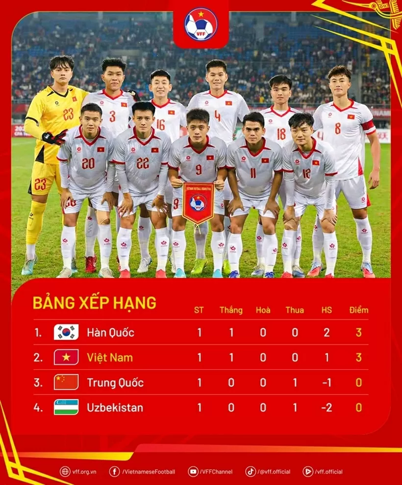 U22 Trung Quốc 0-1 U22 Việt Nam: Bàn thắng cuối trận đấu U22 Trung Quốc 0-1 U22 Việt Nam: Bàn thắng cuối trận đấu