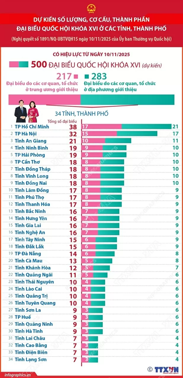 Quốc hội khóa XVI