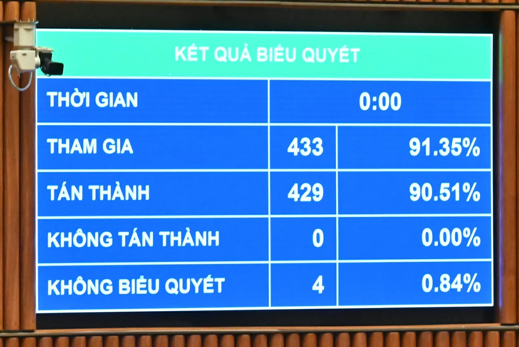 Quốc hội thông qua kế hoạch phát triển kinh tế-xã hội năm 2026, phấn đấu GDP từ 10% trở lên Quốc hội thông qua kế hoạch phát triển kinh tế-xã hội năm 2026, phấn đấu GDP từ 10% trở lên