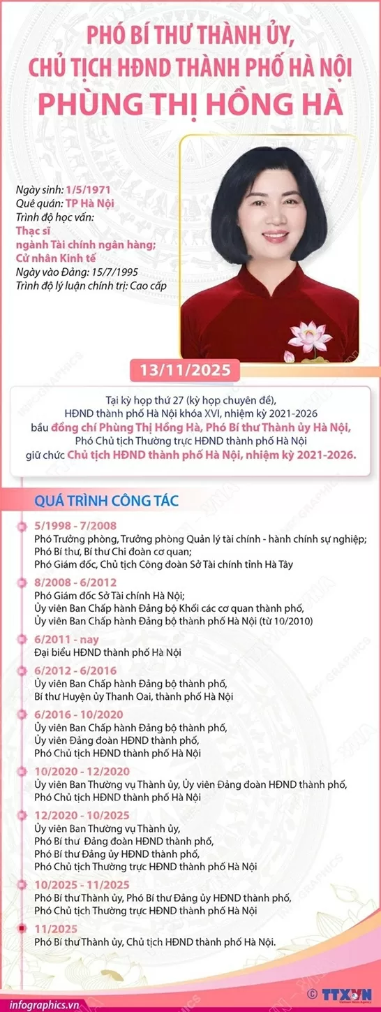 Chủ tịch HĐND TP. Hà Nội Chủ tịch HĐND TP. Hà Nội