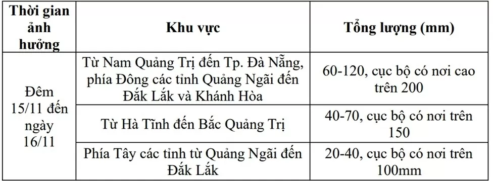 Dự báo thời tiết ngày mai (15/11): Bắc Bộ đêm và sáng trời rét; nhiều khu vực ngày nắng; Thanh Hoá đến Huế và duyên hải Nam Trung Bộ mưa to cục bộ Dự báo thời tiết ngày mai (15/11): Bắc Bộ đêm và sáng trời rét; nhiều khu vực ngày nắng; Thanh Hoá đến Huế và duyên hải Nam Trung Bộ mưa to cục bộ