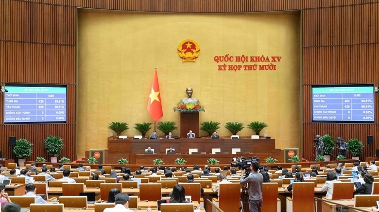 Quốc hội 'chốt' tổng số thu ngân sách năm 2026