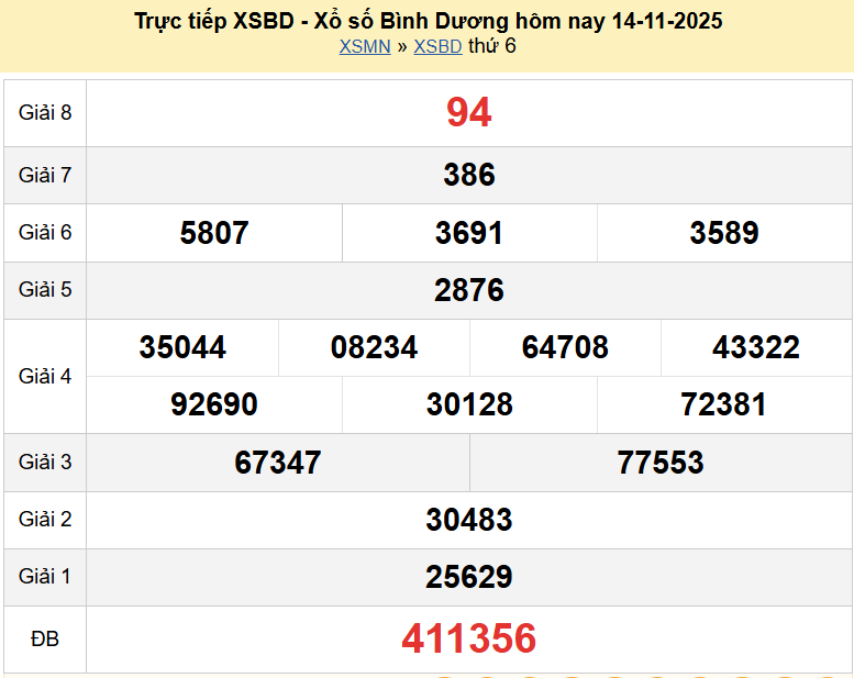 Trực tiếp XSBD 21/11/2025 kết quả xổ số Bình Dương ngày 21 tháng 11 năm 2025 Trực tiếp XSBD 21/11/2025 kết quả xổ số Bình Dương ngày 21 tháng 11 năm 2025