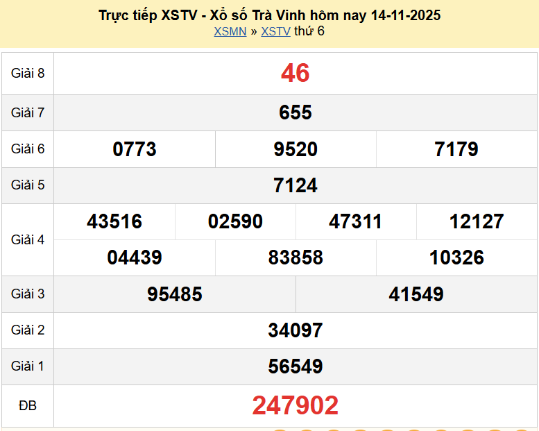 Trực tiếp kết quả xổ số Trà Vinh ngày 14 tháng 11 năm 2025 - XSTV 14/11/2025
