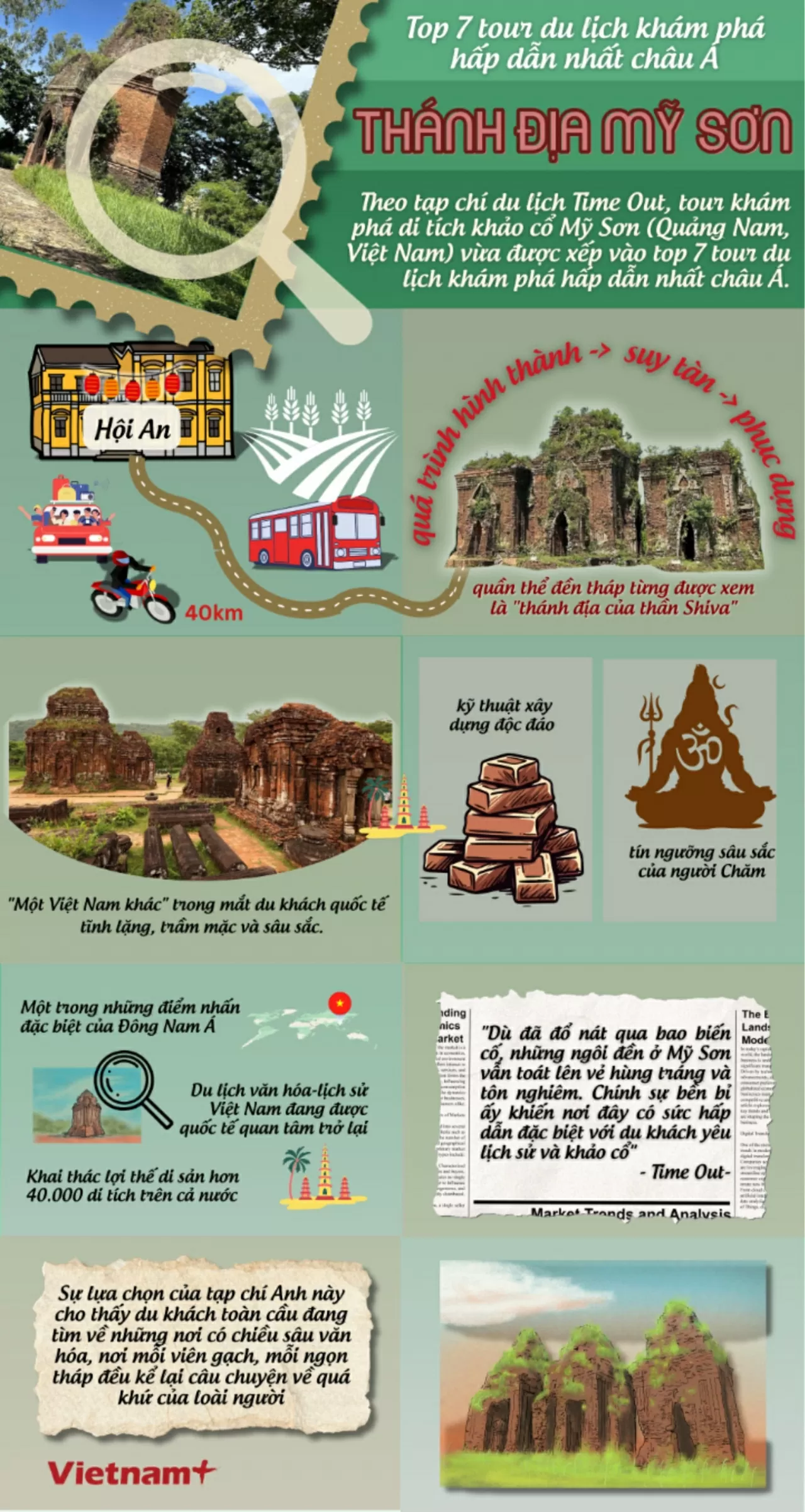 Thánh địa Mỹ Sơn: Điểm đến du lịch khám phá hàng đầu châu Á Thánh địa Mỹ Sơn: Điểm đến du lịch khám phá hàng đầu châu Á