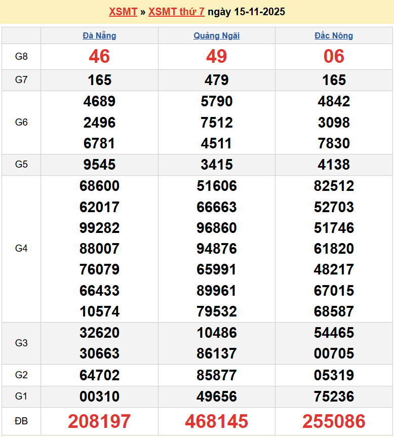Trực tiếp XSMT 17/11/2025 kết quả xổ số miền Trung ngày 17 tháng 11 năm 2025