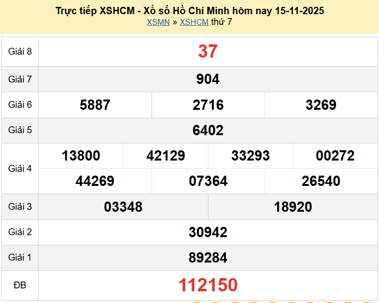 Trực tiếp kết quả xổ số TP Hồ Chí Minh ngày 17 tháng 11 năm 2025 - XSHCM 17/11/2025