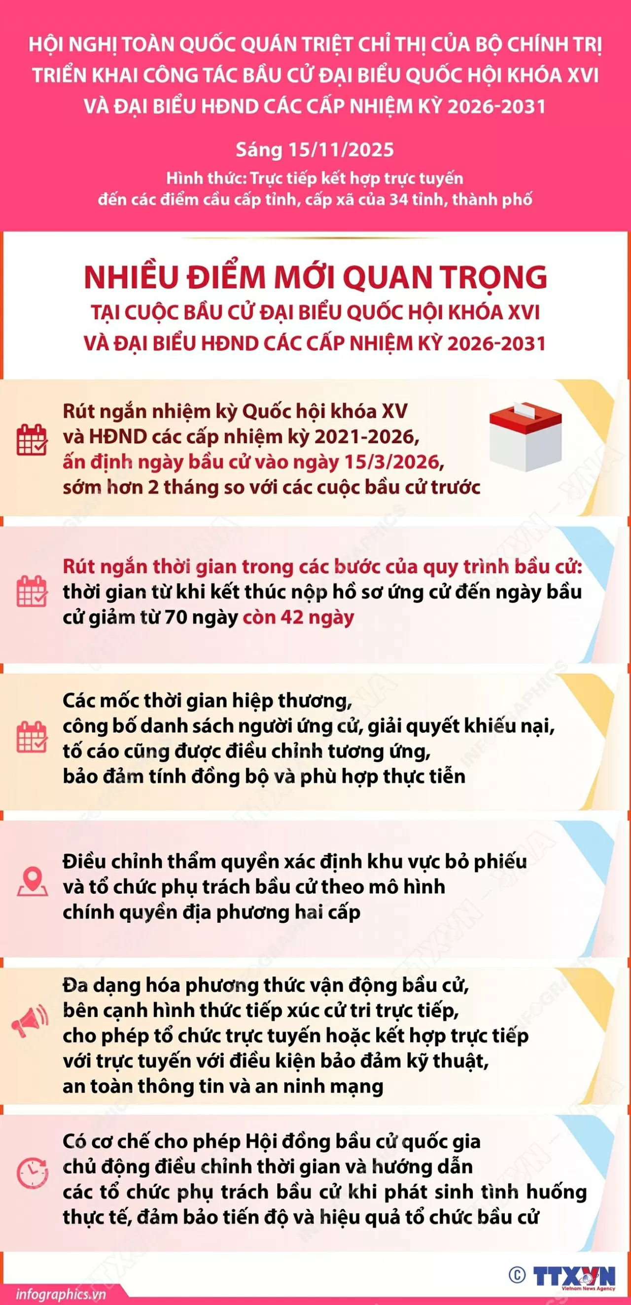 Nhiều điểm mới quan trọng tại cuộc bầu cử đại biểu Quốc hội khóa XVI Nhiều điểm mới quan trọng tại cuộc bầu cử đại biểu Quốc hội khóa XVI