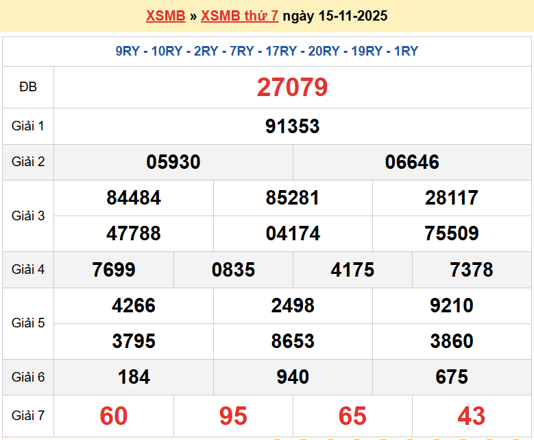 Trực tiếp kết quả xổ số miền Bắc Chủ nhật ngày 16/11/2025 dự đoán XSMB 16/11/2025
