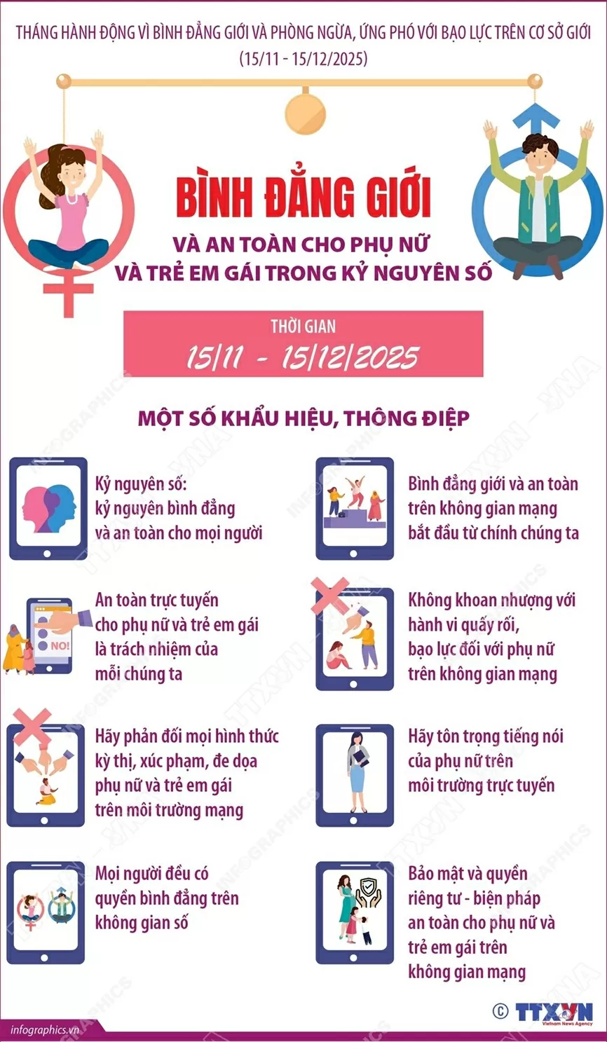 Bình đẳng giới và an toàn cho phụ nữ và trẻ em gái trong kỷ nguyên số