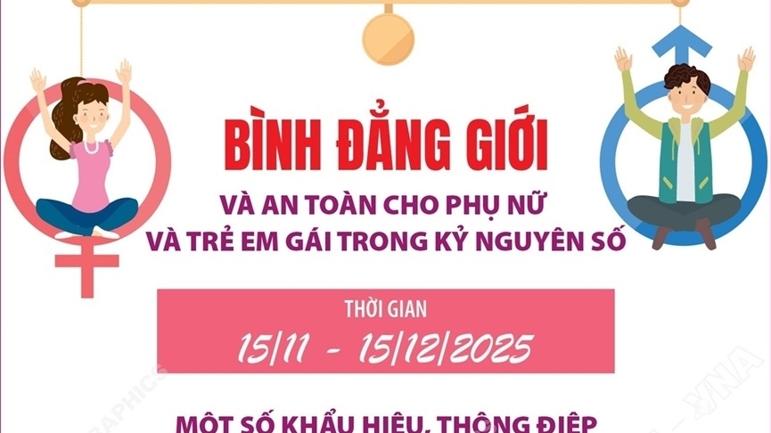 Bình đẳng giới và an toàn cho phụ nữ và trẻ em gái trong kỷ nguyên số
