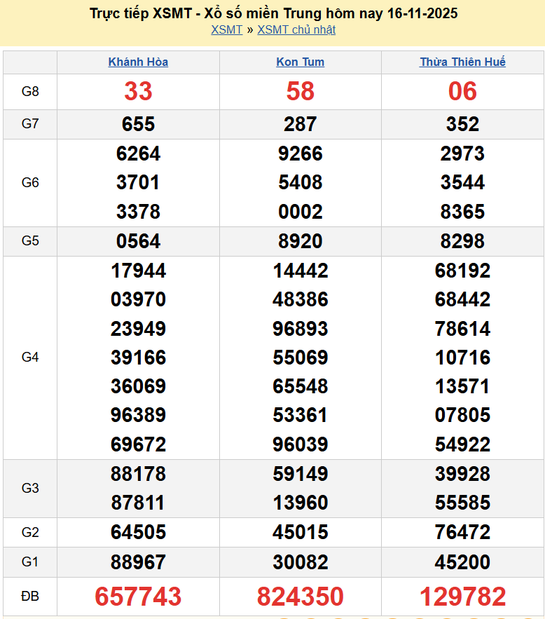 Trực tiếp kết quả xổ số miền Trung ngày 16 tháng 11 năm 2025 XSMT 16/11/2025