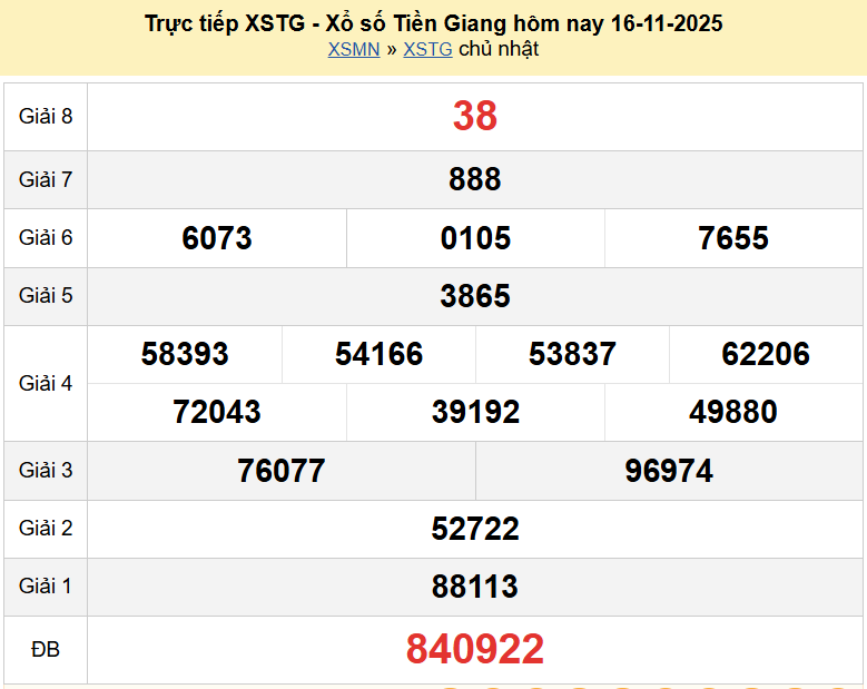 Trực tiếp kết quả xổ số Tiền Giang ngày 16 tháng 11 năm 2025 XSTG 16/11/2025 Trực tiếp kết quả xổ số Tiền Giang ngày 16 tháng 11 năm 2025 XSTG 16/11/2025