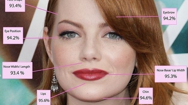 Emma Stone được tôn vinh là 'Người phụ nữ đẹp nhất thế giới' dựa trên Tỷ lệ Vàng của sắc đẹp Hy Lạp