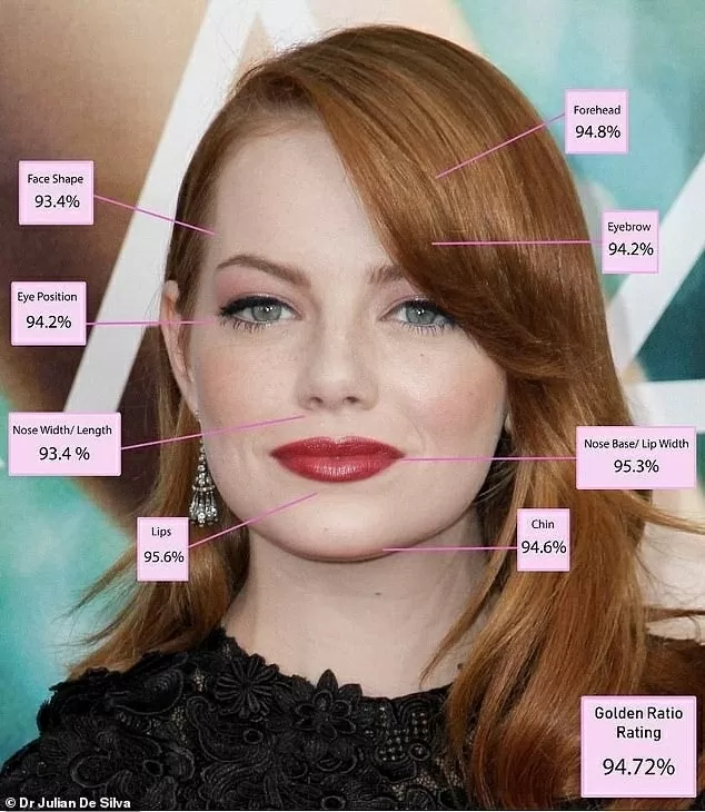 Emma Stone được tôn vinh là 'Người phụ nữ đẹp nhất thế giới' dựa trên tỷ lệ vàng của sắc đẹp Hy Lạp Emma Stone được tôn vinh là 'Người phụ nữ đẹp nhất thế giới' dựa trên Tỷ lệ Vàng của sắc đẹp Hy Lạp