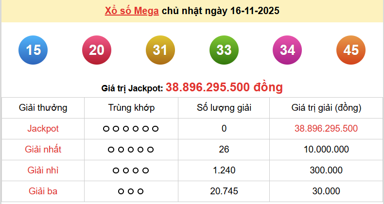 Vietlott 17/11, kết quả xổ số Vietlott Max 3D thứ 2 ngày 17/11/2025. xổ số Max 3D hôm nay