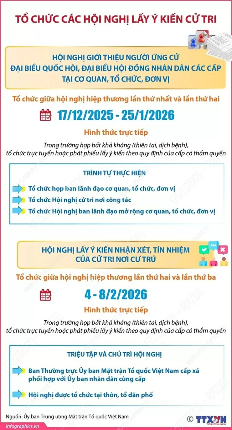 Tổ chức các hội nghị lấy ý kiến cử tri Tổ chức các hội nghị lấy ý kiến cử tri: Giới thiệu người ứng cử đại biểu Quốc hội, đại biểu HĐND các cấp tại cơ quan, tổ chức, đơn vị
