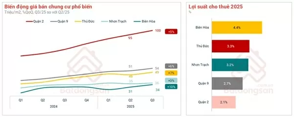 Động lực tăng trưởng của vùng đô thị vệ tinh phía Đông TP. Hồ Chí Minh