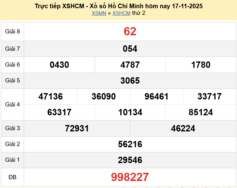 Trực tiếp kết quả xổ số TP Hồ Chí Minh ngày 17 tháng 11 năm 2025 XSHCM 17/11/2025