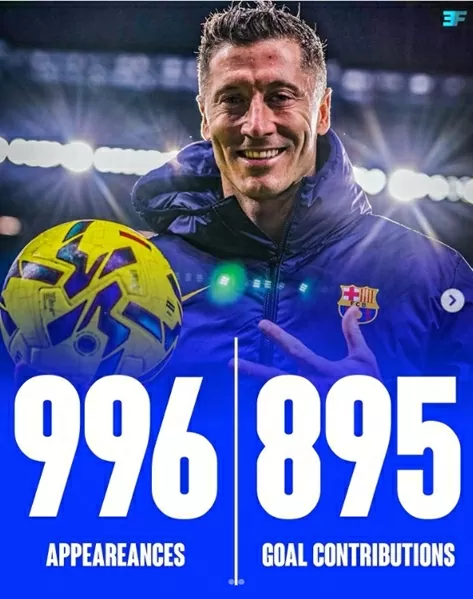 Lewandowski tiến sát cột mốc 900 bàn thắng và kiến tạo Lewandowski tiến sát cột mốc 900 bàn thắng và kiến tạo