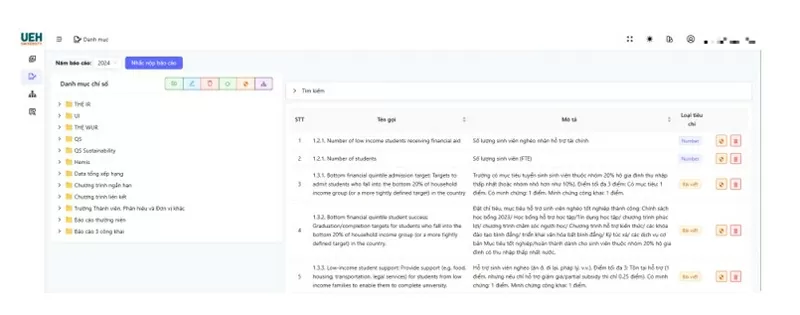 Dashboard quản trị dữ liệu Bảng xếp hạng tích hợp các biểu mẫu báo cáo của UEH Dashboard quản trị dữ liệu Bảng xếp hạng tích hợp các biểu mẫu báo cáo của UEH