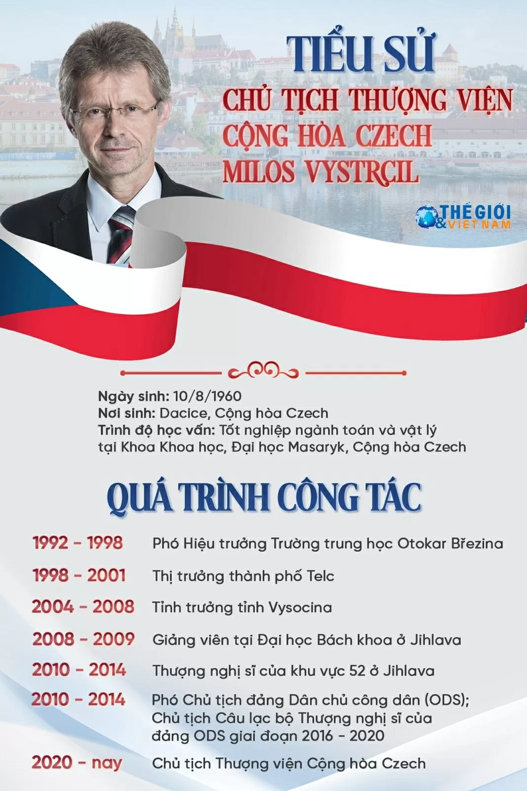 Tiểu sử Chủ tịch Thượng viện Czech Milos Vystrcil Tiểu sử Chủ tịch Thượng viện Czech Milos Vystrcil