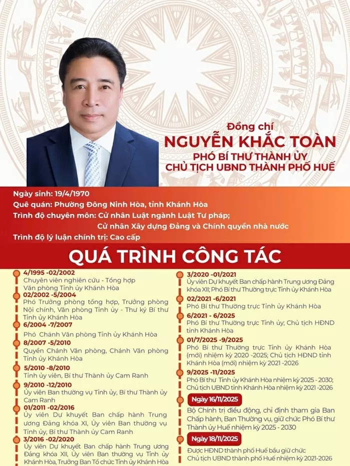 Ông Nguyễn Khắc Toàn được bầu giữ chức Chủ tịch UBND TP. Huế