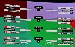 Vòng play-off World Cup 2026 khu vực châu Âu: Đội tuyển Italy thuận lợi