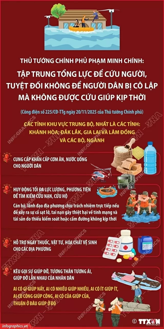 Công điện, Thủ tướng, lũ lụt