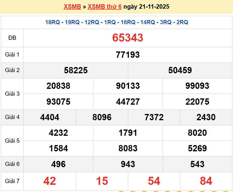 Trực tiếp kết quả xổ số miền Bắc Chủ nhật ngày 23/11/2025 - dự đoán XSMB 23/11/2025