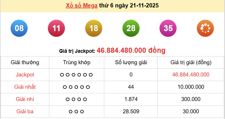 Vietlott 21/11, kết quả xổ số Vietlott Mega thứ 6 ngày 21/11/2025. xổ số Mega 645