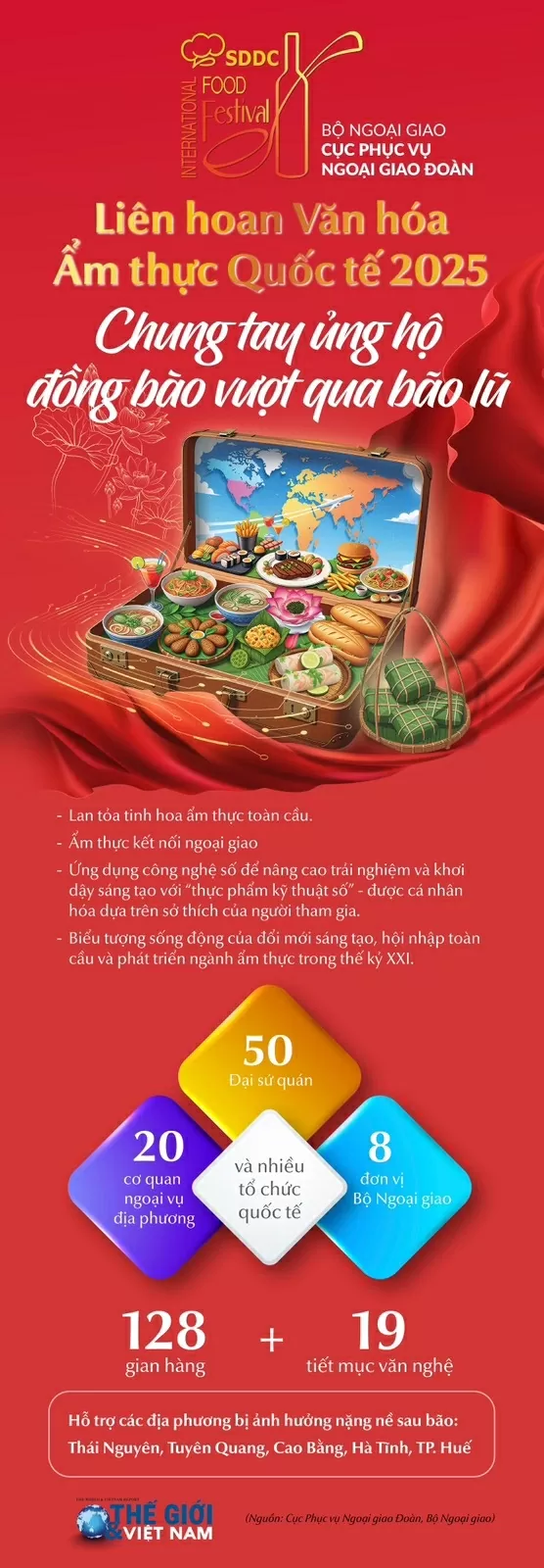 Điểm nhấn Liên hoan Văn hóa Ẩm thực quốc tế 2025 Điểm nhấn Liên hoan Văn hóa Ẩm thực quốc tế 2025