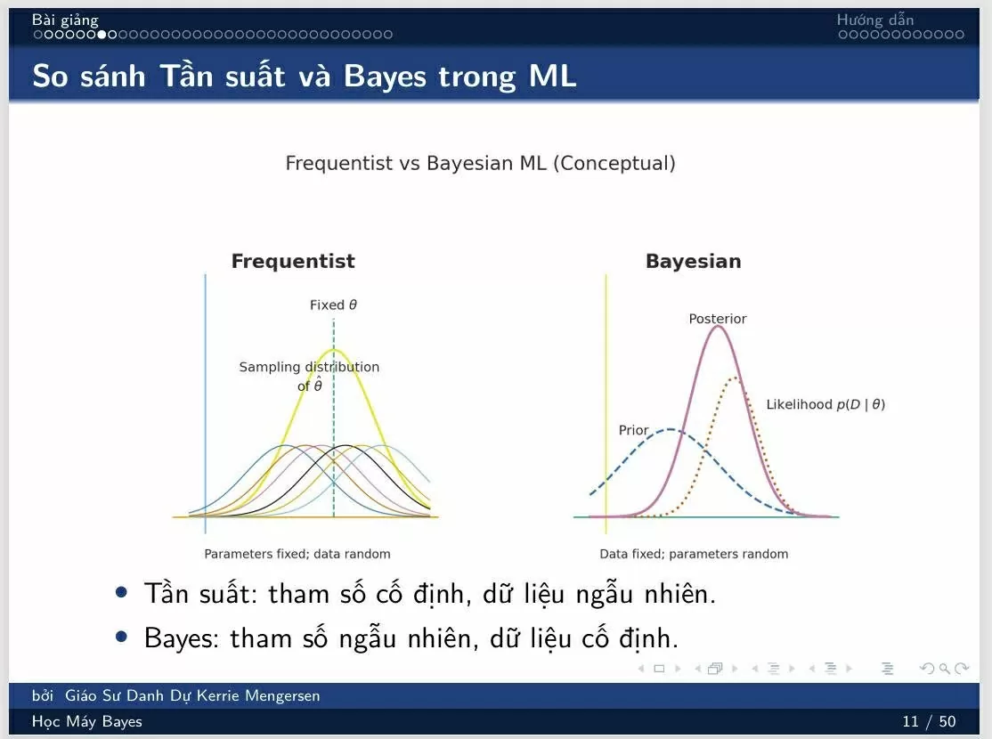 Thống kê Bayes: Xu hướng giáo dục mới đáp ứng yêu cầu phát triển trong kỷ nguyên tài chính số