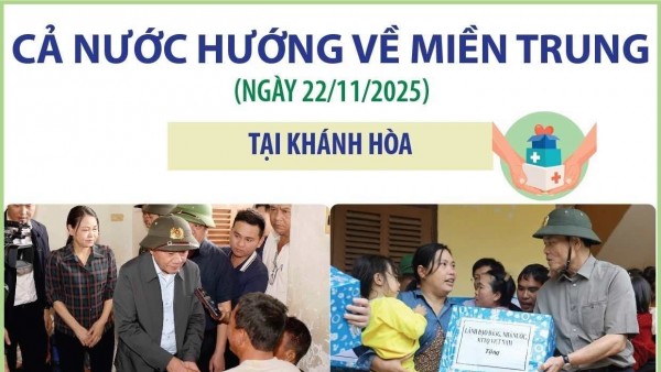 Cả nước đồng lòng hướng về miền Trung khắc phục hậu quả mưa lũ