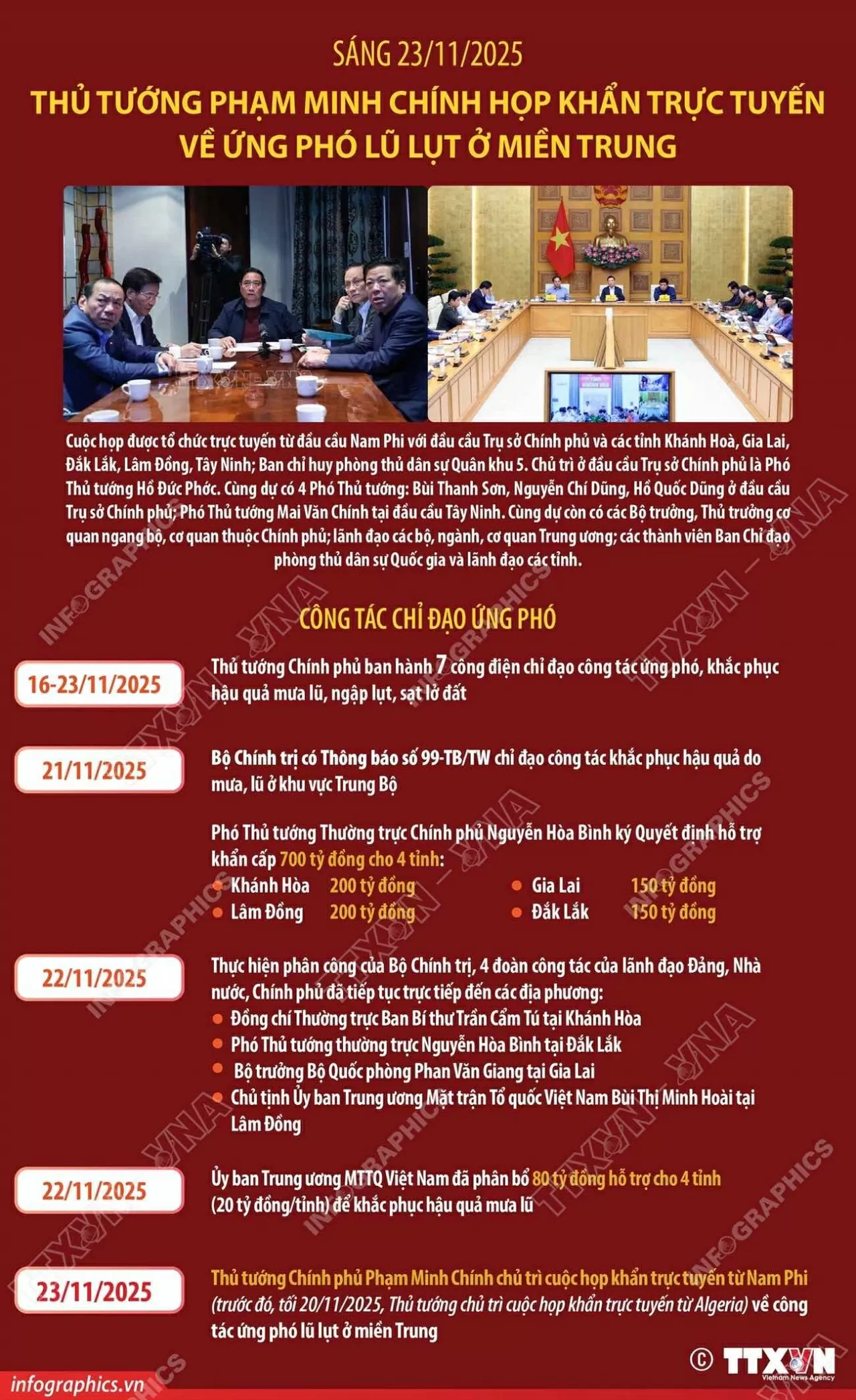 Cuộc họp khẩn trực tuyến từ Nam Phi của Thủ tướng Chính phủ về ứng phó lũ lụt ở miền Trung