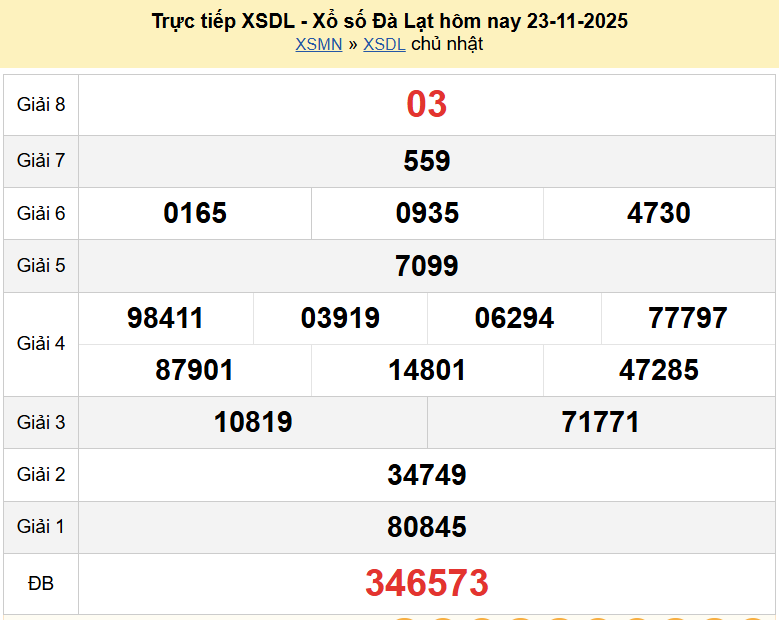 Trực tiếp kết quả xổ số Đà Lạt ngày 23 tháng 11 năm 2025 XSDL 23/11/2025