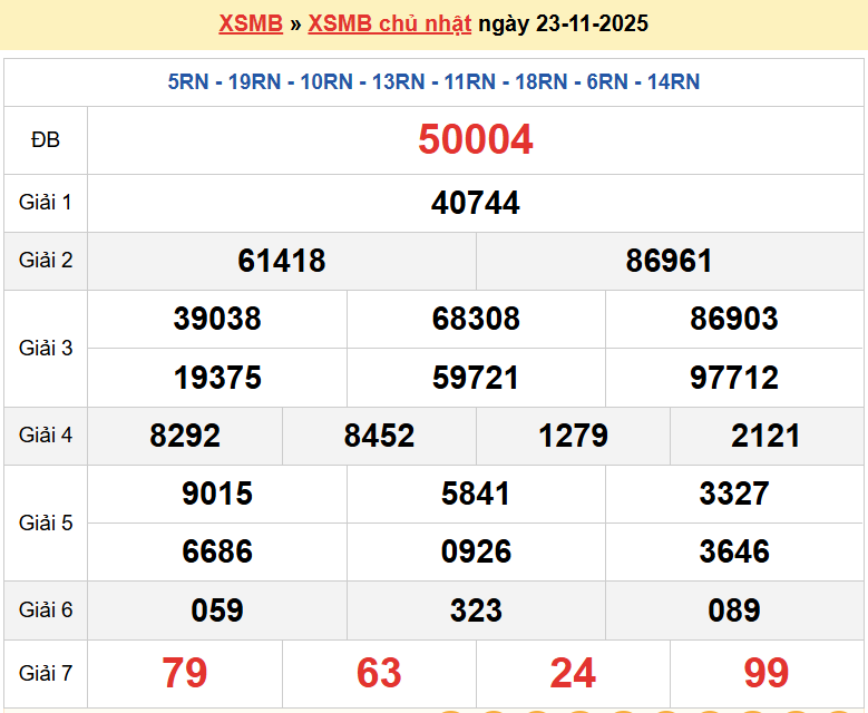 Trực tiếp kết quả xổ số miền Bắc Chủ nhật ngày 23/11/2025 - dự đoán XSMB 23/11/2025