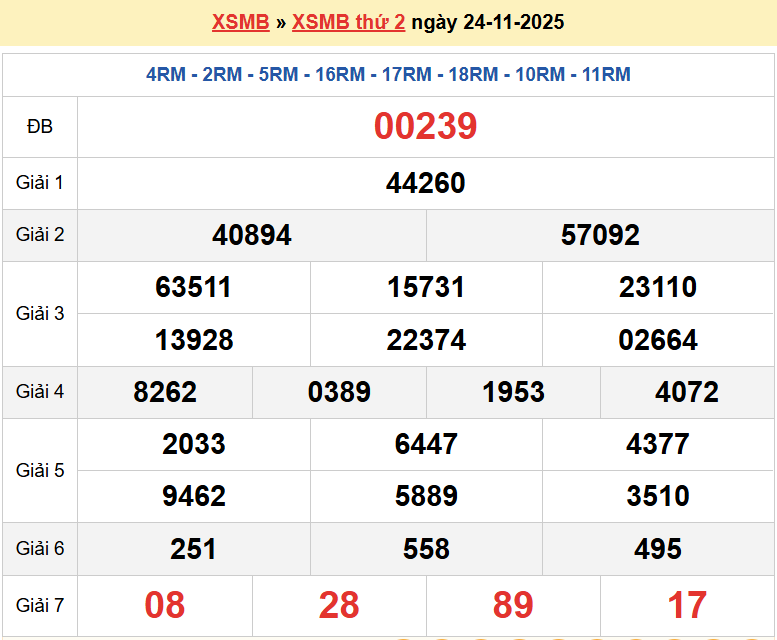 Trực tiếp kết quả xổ số miền Bắc thứ 4 ngày 26/11/2025 - dự đoán XSMB 26/11/2025