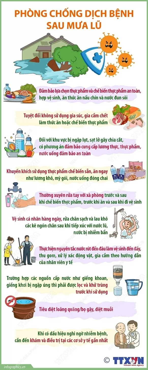Hướng dẫn một số biện pháp phòng chống dịch bệnh sau mưa lũ