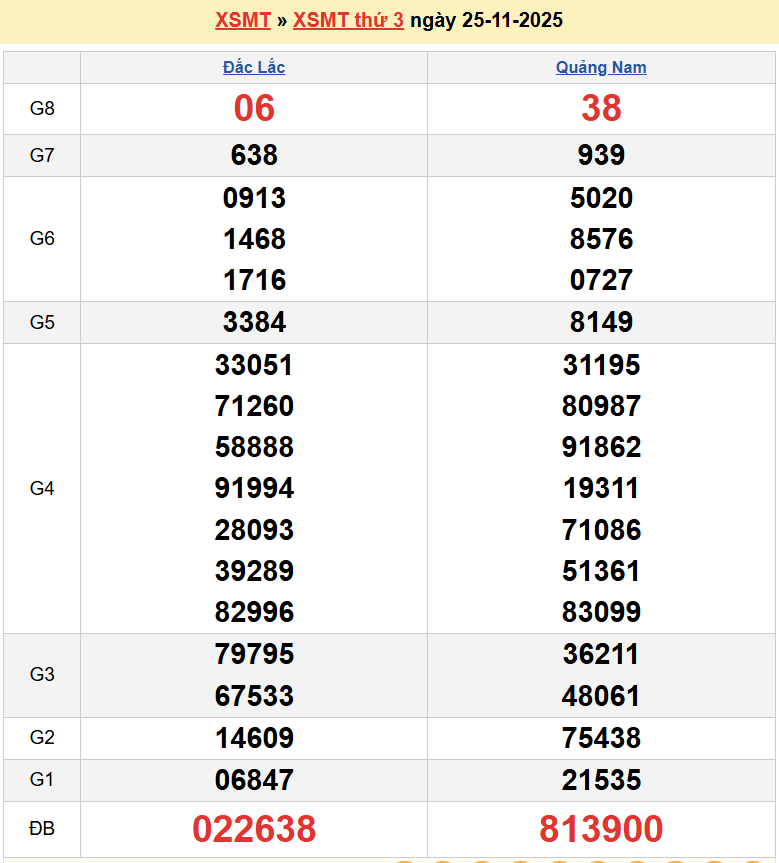 Trực tiếp kết quả xổ số miền Trung ngày 26 tháng 11 năm 2025 - XSMT 26/11/2025