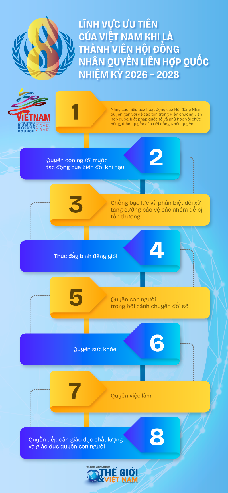 Đóng góp đúng và trúng quan tâm chung tại Hội đồng Nhân quyền, tăng cường vị thế, tiếng nói của Việt Nam