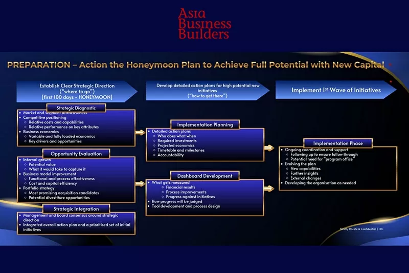 ABB nhận định thiếu minh bạch dữ liệu là nguyên nhân khiến nhiều thương vụ M&A y tế tại Việt Nam thất bại ngay từ giai đoạn thẩm định.