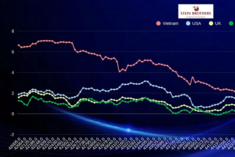 Stein Brothers (UK) cho biết Doanh nghiệp y tế phải chứng minh dòng tiền thật, hiệu quả vận hành thật, thay vì kỳ vọng tăng trưởng tương lai để bù chi phí vay